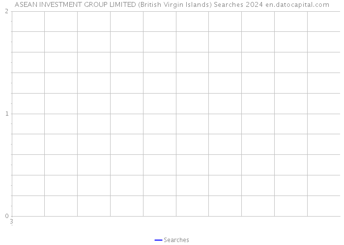 ASEAN INVESTMENT GROUP LIMITED (British Virgin Islands) Searches 2024 