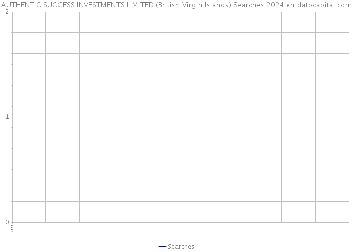 AUTHENTIC SUCCESS INVESTMENTS LIMITED (British Virgin Islands) Searches 2024 