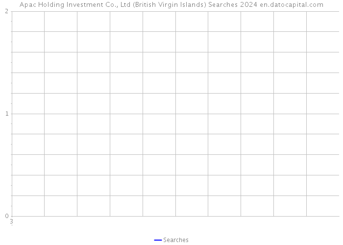 Apac Holding Investment Co., Ltd (British Virgin Islands) Searches 2024 