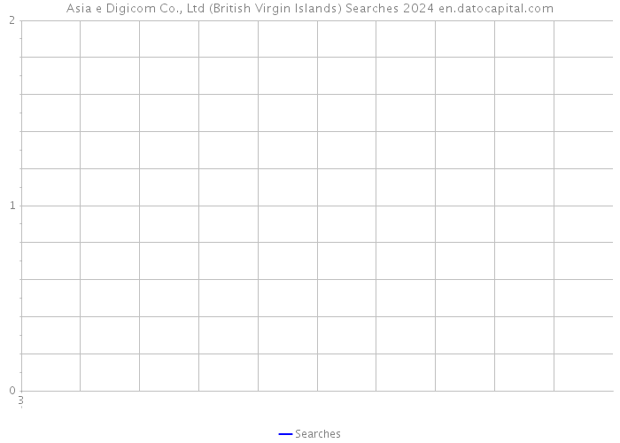 Asia e Digicom Co., Ltd (British Virgin Islands) Searches 2024 