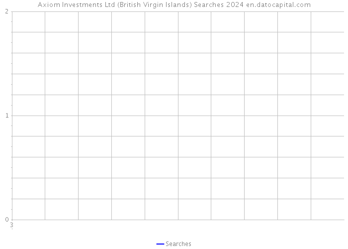 Axiom Investments Ltd (British Virgin Islands) Searches 2024 