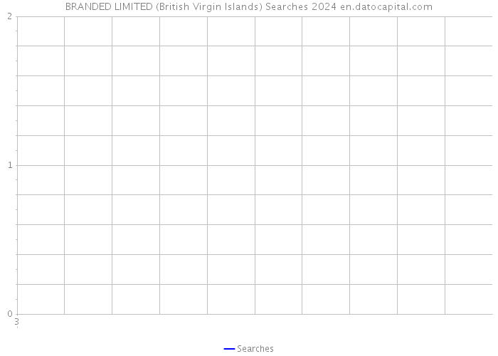BRANDED LIMITED (British Virgin Islands) Searches 2024 