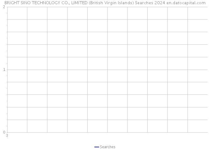 BRIGHT SINO TECHNOLOGY CO., LIMITED (British Virgin Islands) Searches 2024 