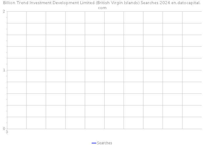 Billion Trend Investment Development Limited (British Virgin Islands) Searches 2024 