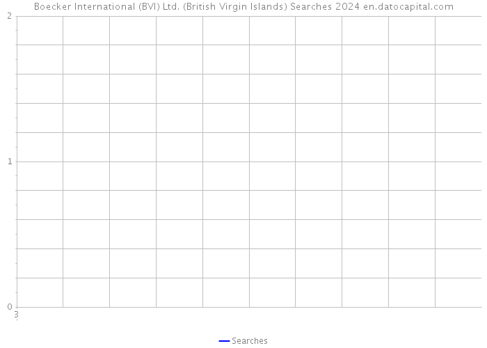 Boecker International (BVI) Ltd. (British Virgin Islands) Searches 2024 