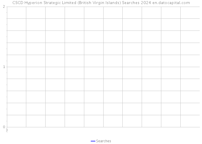 CSCD Hyperion Strategic Limited (British Virgin Islands) Searches 2024 