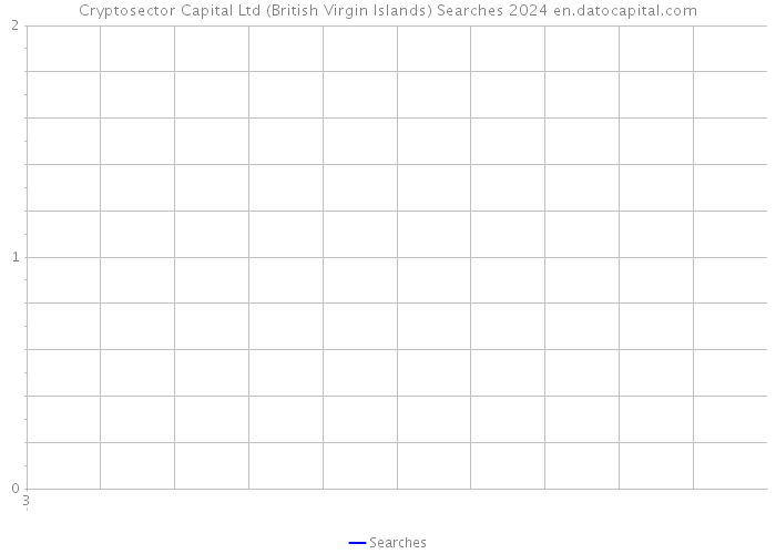 Cryptosector Capital Ltd (British Virgin Islands) Searches 2024 