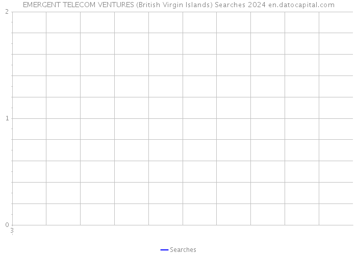 EMERGENT TELECOM VENTURES (British Virgin Islands) Searches 2024 
