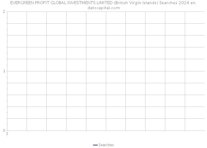 EVERGREEN PROFIT GLOBAL INVESTMENTS LIMITED (British Virgin Islands) Searches 2024 