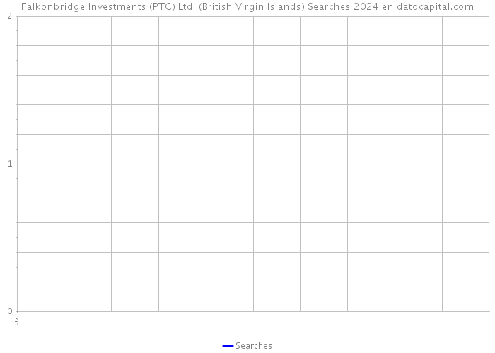 Falkonbridge Investments (PTC) Ltd. (British Virgin Islands) Searches 2024 