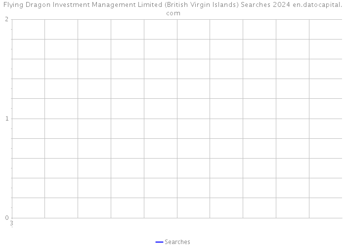 Flying Dragon Investment Management Limited (British Virgin Islands) Searches 2024 
