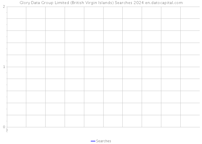 Glory Data Group Limited (British Virgin Islands) Searches 2024 