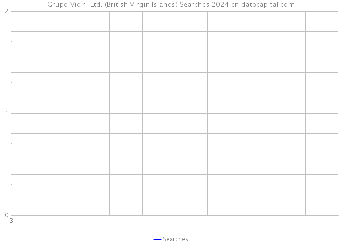 Grupo Vicini Ltd. (British Virgin Islands) Searches 2024 