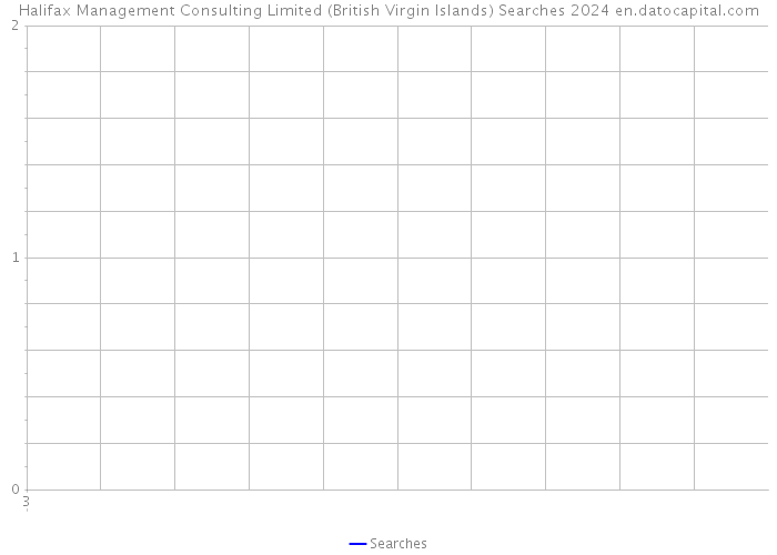 Halifax Management Consulting Limited (British Virgin Islands) Searches 2024 