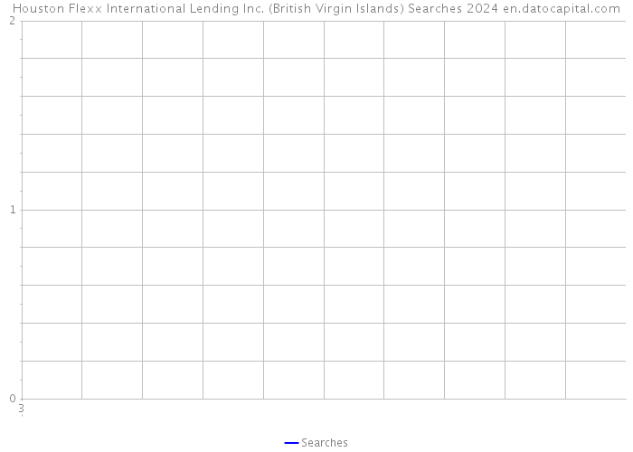 Houston Flexx International Lending Inc. (British Virgin Islands) Searches 2024 