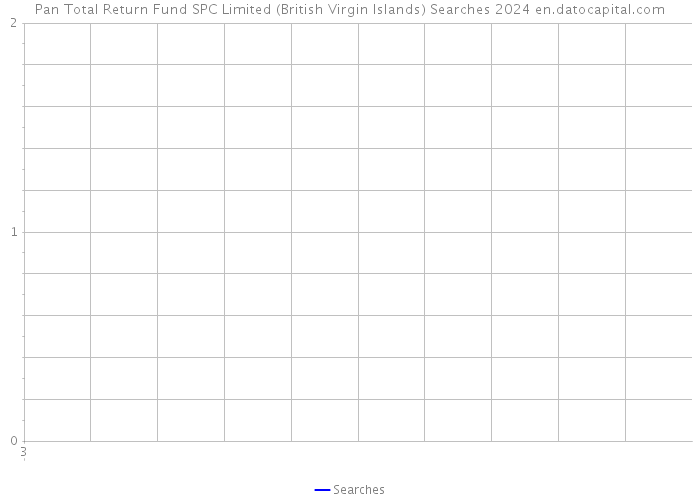 Pan Total Return Fund SPC Limited (British Virgin Islands) Searches 2024 