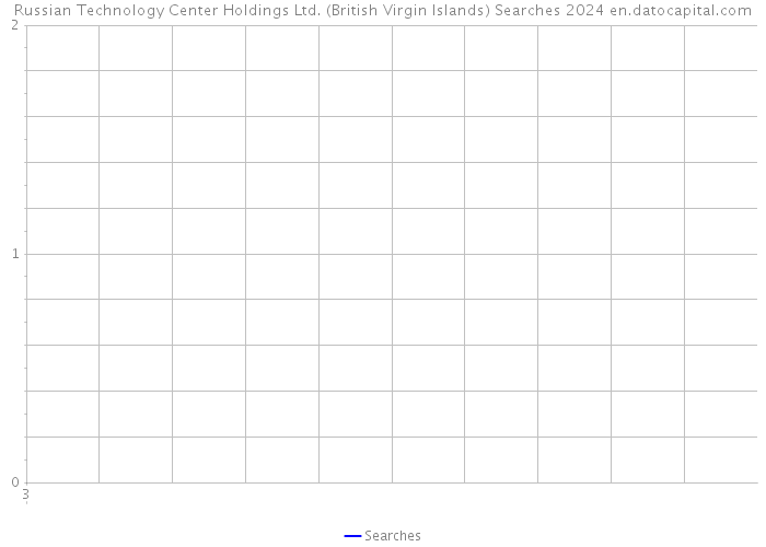 Russian Technology Center Holdings Ltd. (British Virgin Islands) Searches 2024 