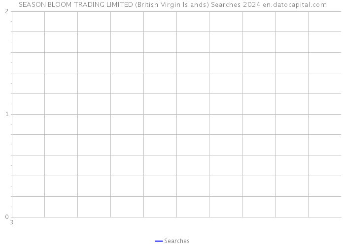 SEASON BLOOM TRADING LIMITED (British Virgin Islands) Searches 2024 