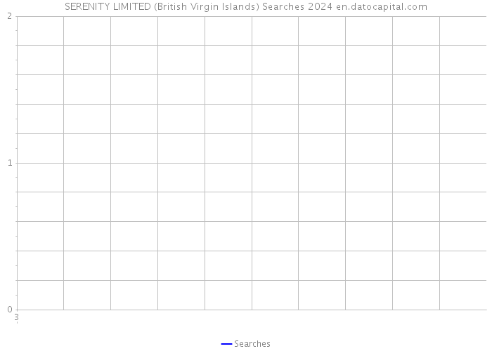 SERENITY LIMITED (British Virgin Islands) Searches 2024 