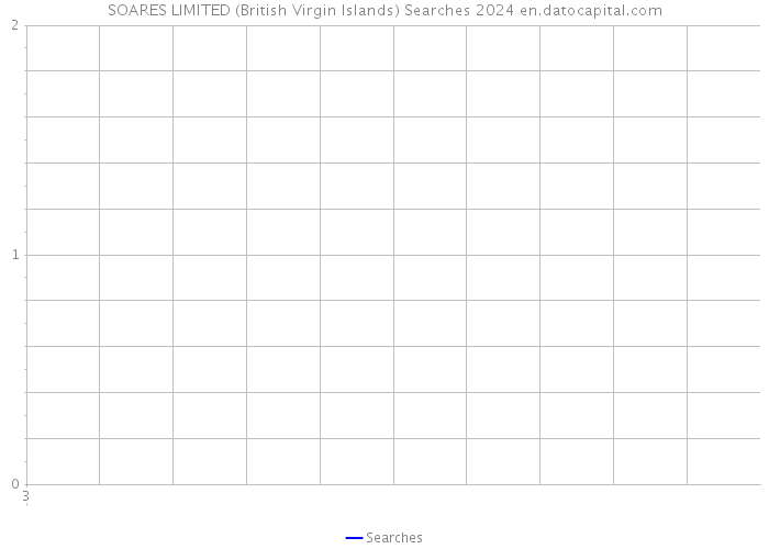 SOARES LIMITED (British Virgin Islands) Searches 2024 