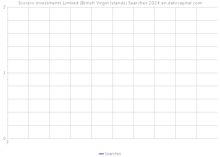 Scorpio Investments Limited (British Virgin Islands) Searches 2024 