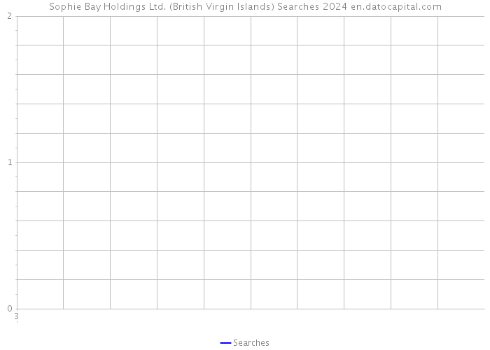 Sophie Bay Holdings Ltd. (British Virgin Islands) Searches 2024 