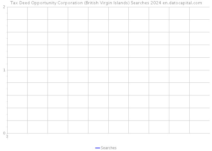 Tax Deed Opportunity Corporation (British Virgin Islands) Searches 2024 