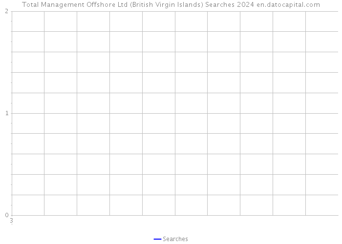 Total Management Offshore Ltd (British Virgin Islands) Searches 2024 