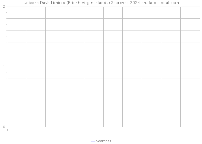 Unicorn Dash Limited (British Virgin Islands) Searches 2024 