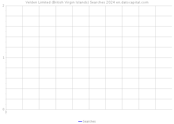 Velden Limited (British Virgin Islands) Searches 2024 
