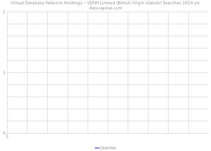 Virtual Database Network Holdings - VDNH Limited (British Virgin Islands) Searches 2024 