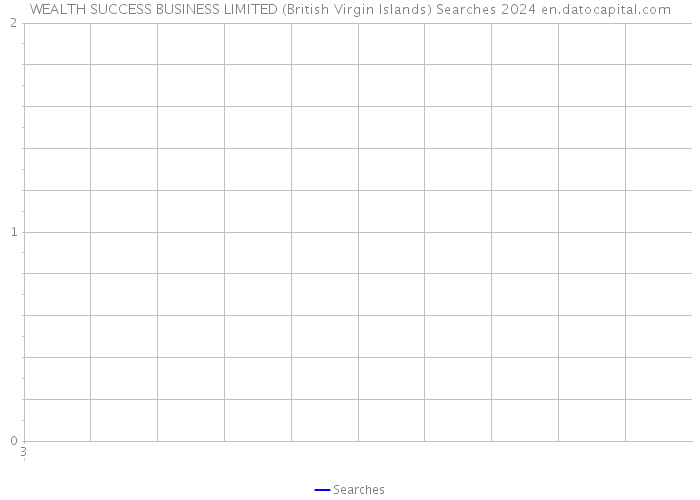WEALTH SUCCESS BUSINESS LIMITED (British Virgin Islands) Searches 2024 