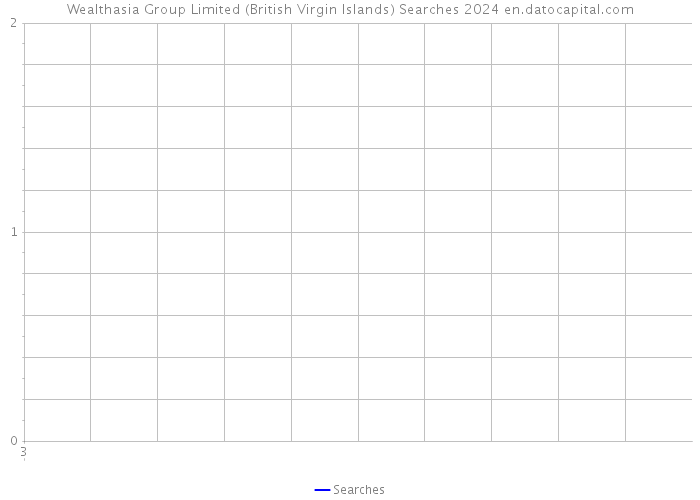 Wealthasia Group Limited (British Virgin Islands) Searches 2024 