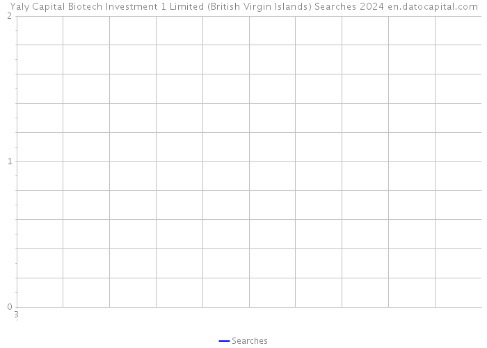 Yaly Capital Biotech Investment 1 Limited (British Virgin Islands) Searches 2024 