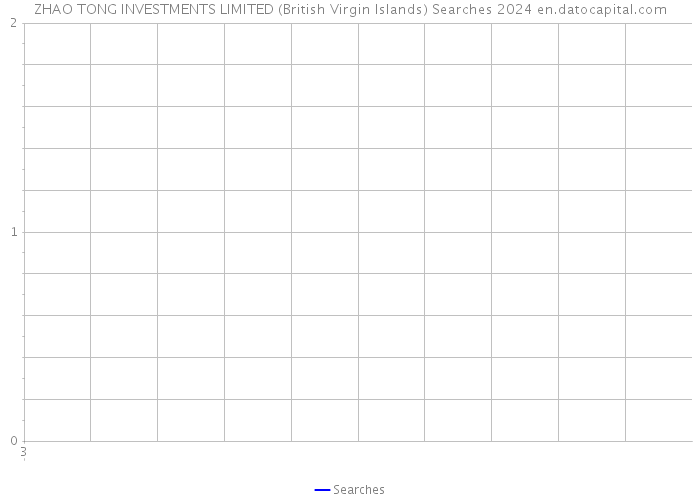ZHAO TONG INVESTMENTS LIMITED (British Virgin Islands) Searches 2024 