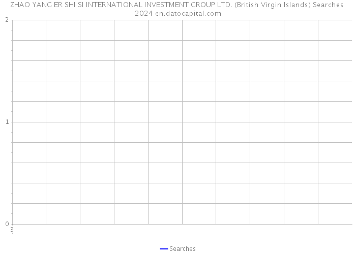 ZHAO YANG ER SHI SI INTERNATIONAL INVESTMENT GROUP LTD. (British Virgin Islands) Searches 2024 