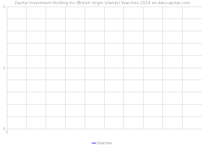 Zephyr Investment Holding Inc (British Virgin Islands) Searches 2024 