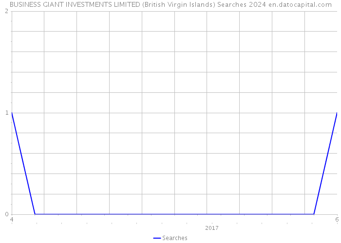 BUSINESS GIANT INVESTMENTS LIMITED (British Virgin Islands) Searches 2024 