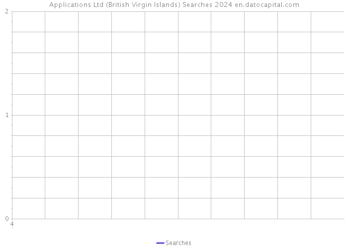 Applications Ltd (British Virgin Islands) Searches 2024 