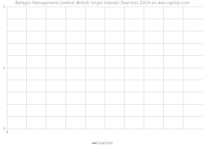 Bellagio Management Limited (British Virgin Islands) Searches 2024 