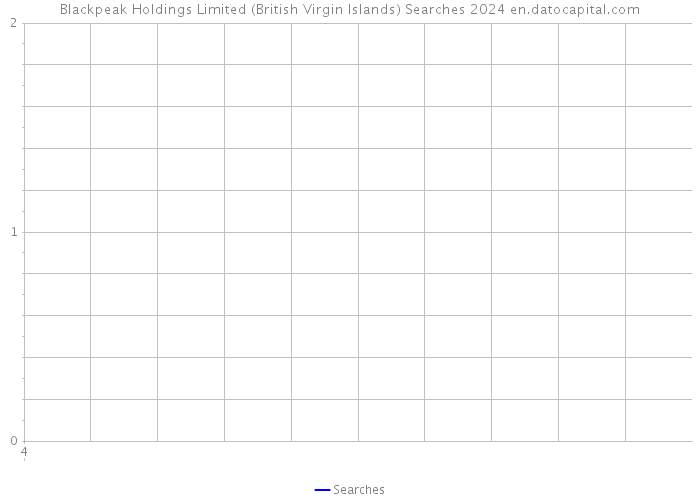 Blackpeak Holdings Limited (British Virgin Islands) Searches 2024 