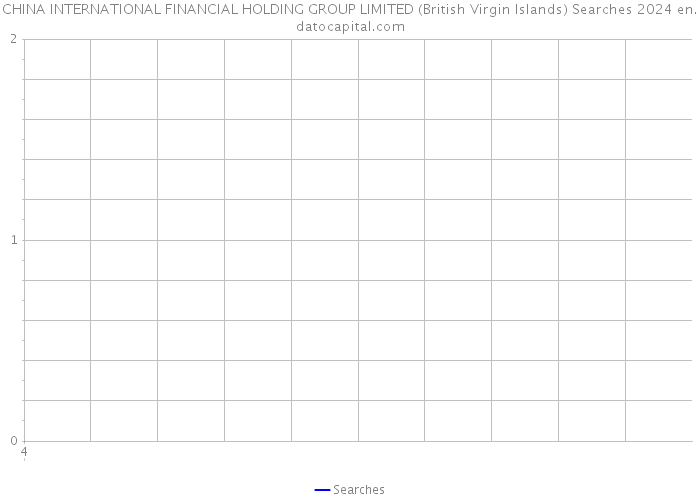 CHINA INTERNATIONAL FINANCIAL HOLDING GROUP LIMITED (British Virgin Islands) Searches 2024 