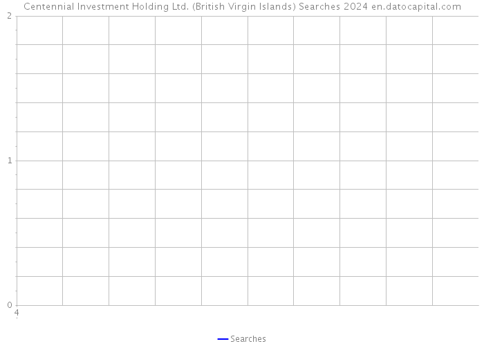 Centennial Investment Holding Ltd. (British Virgin Islands) Searches 2024 