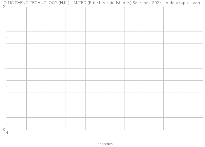 DING SHENG TECHNOLOGY (H.K.) LIMITED (British Virgin Islands) Searches 2024 