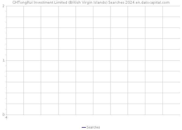 GHTongRui Investment Limited (British Virgin Islands) Searches 2024 