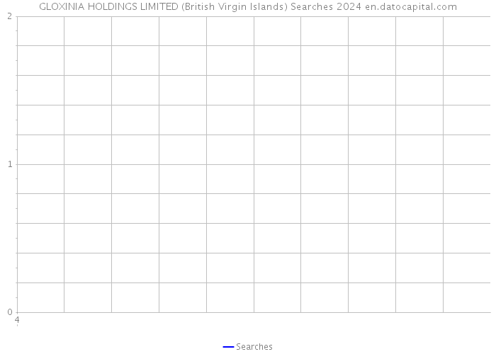 GLOXINIA HOLDINGS LIMITED (British Virgin Islands) Searches 2024 
