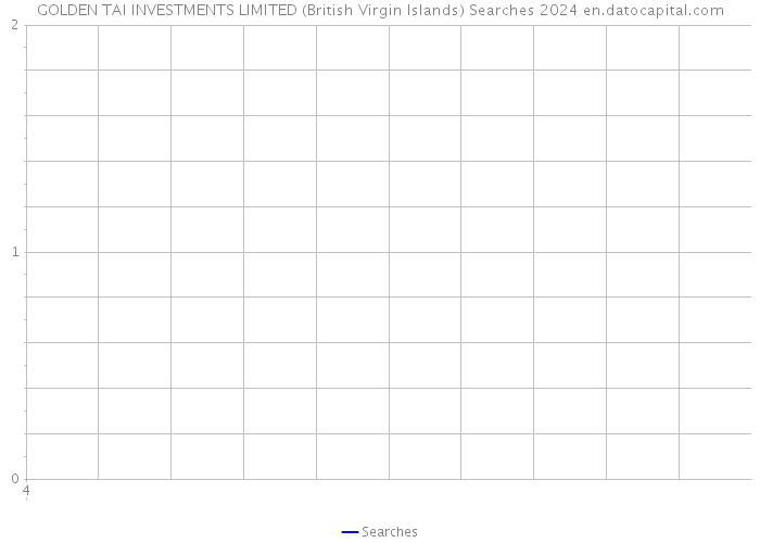 GOLDEN TAI INVESTMENTS LIMITED (British Virgin Islands) Searches 2024 