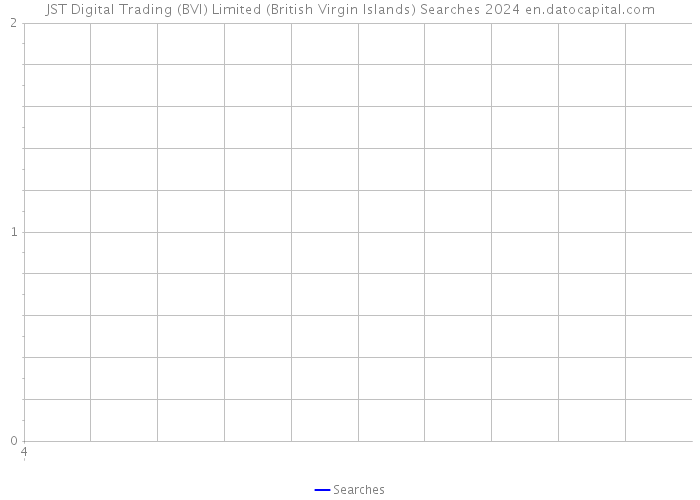 JST Digital Trading (BVI) Limited (British Virgin Islands) Searches 2024 