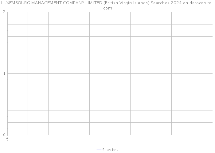 LUXEMBOURG MANAGEMENT COMPANY LIMITED (British Virgin Islands) Searches 2024 