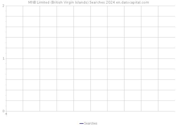 MNB Limited (British Virgin Islands) Searches 2024 